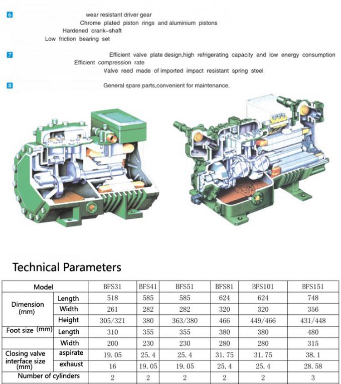 BFS151 BFCA-1500 中国工場は冷室コンプレッサーを供給します 凝縮装置 半密閉 15hp冷蔵コンプレッサー 1
