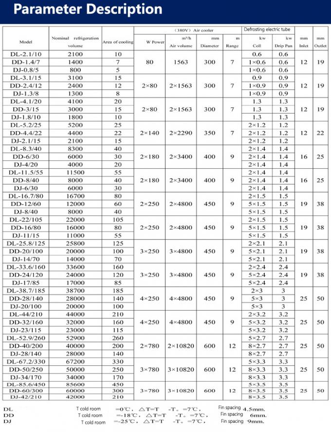 DJ170 DJ-34/170 ローター 軸式扇風機 冷房 蒸発機 扇風機 モーター 低温 冷却 空気冷却機 1