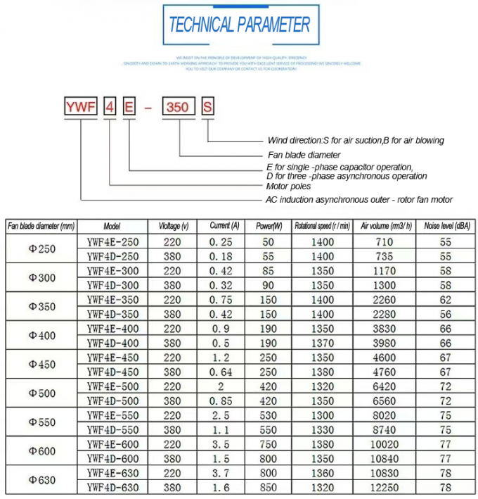 YWFシリーズ 200〜630mm 冷蔵ファン ブレード モーター コンデンサー蒸発扇 製造者 外部ローター 軸流扇 0