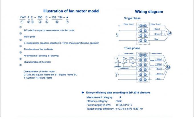 YWFシリーズ 200〜630mm 冷蔵ファン ブレード モーター コンデンサー蒸発扇 製造者 外部ローター 軸流扇 7