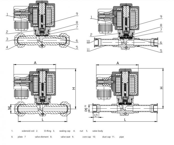 SVシリーズ SV20-98シリーズ 水力電磁弁コイル 220V 4