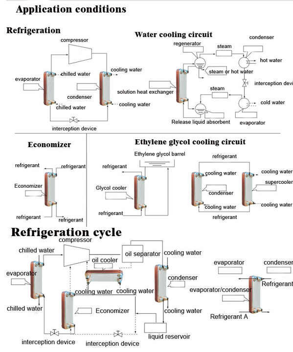 B3-26-34D ステンレス鋼 304/316 溶接式熱交換器 1HP から 6HP OEM BPHE プレート型 産業用冷却器用熱交換器