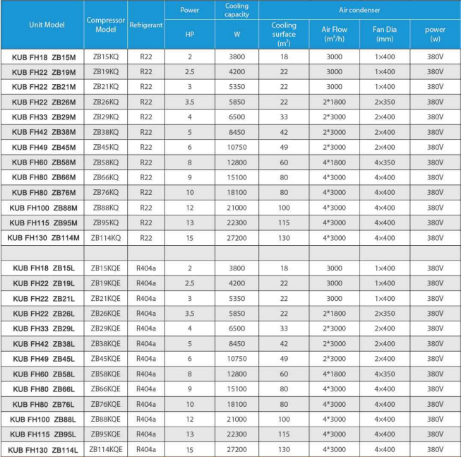 380V 3相 50HZ 水冷凝縮ユニット、1年保証、2馬力 3馬力 4馬力 コープランドコンプレッサー付き