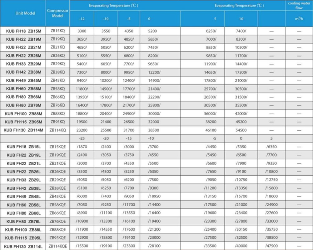 380V 3相 50HZ 水冷凝縮ユニット、1年保証、2馬力 3馬力 4馬力 コープランドコンプレッサー付き