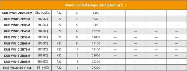 380V 3相 50HZ 水冷凝縮ユニット、1年保証、2馬力 3馬力 4馬力 コープランドコンプレッサー付き