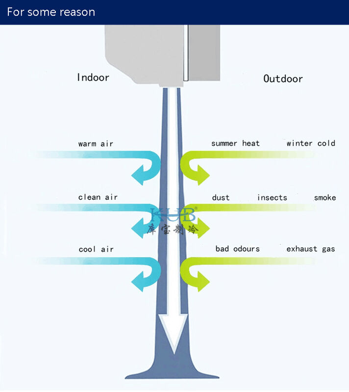 FM125-1200 Durable High Quality air Curtain air Cooler for Window Door Commercial Distant Control air Conditioner Easy to Use